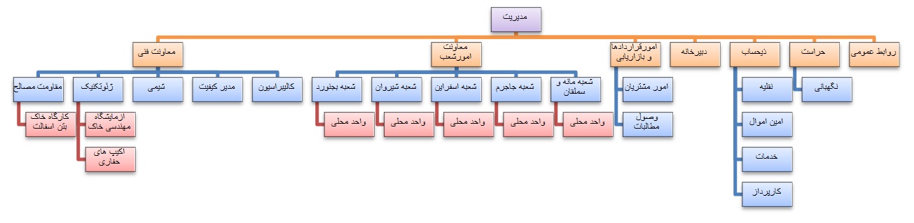 chart new 