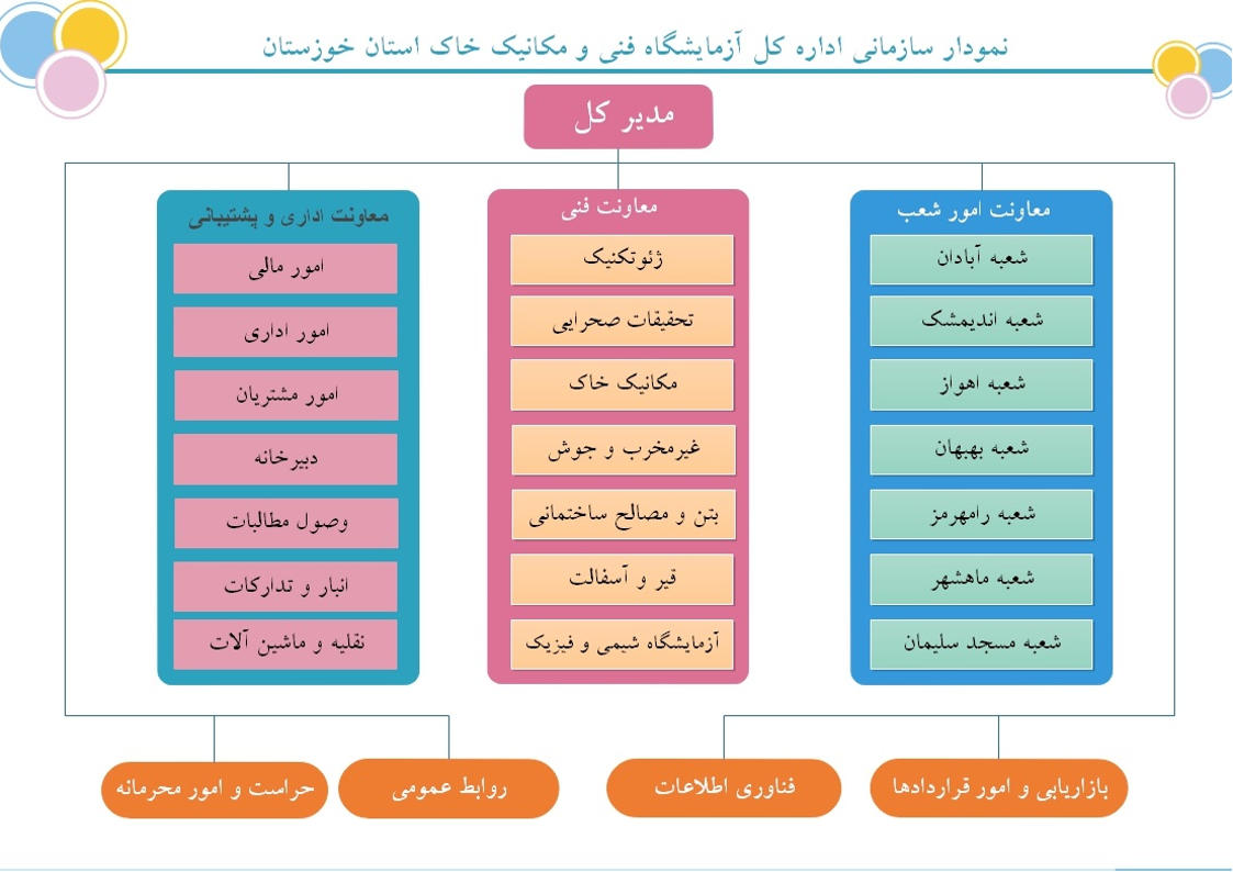 CHART 01