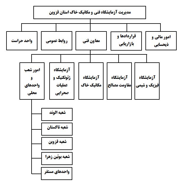 عربة 1400